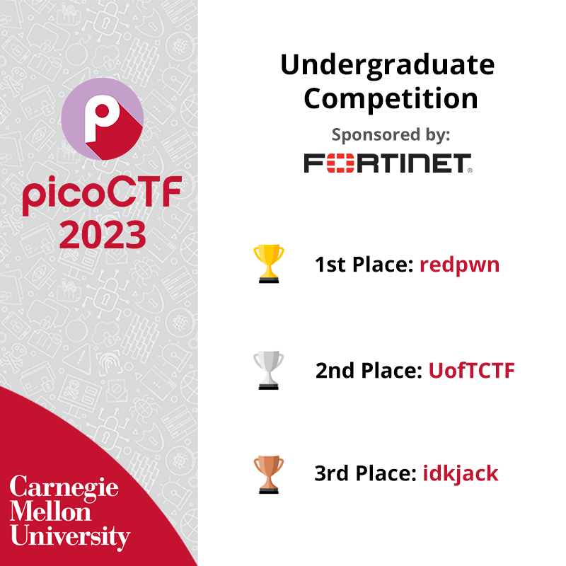 picoctf's tweet image. #picoCTF2023 Undergraduate Competition:
🥇1st Place: redpwn
🥈2nd Place: UofTCTF
🥉3rd Place: idkjack
Special thanks to @Fortinet for sponsoring this year's undergraduate leaderboard!