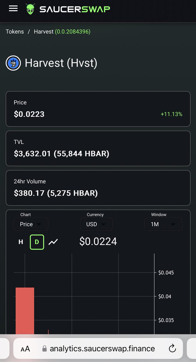 $Harvest Token now on analytics; analytics.saucerswap.finance/token/0.0.2084…

Buy $Harvest the official P2E Token here: saucerswap.finance/swap/HBAR/0.0.…
$Hbar #P2E #HBARbarians #Hedera