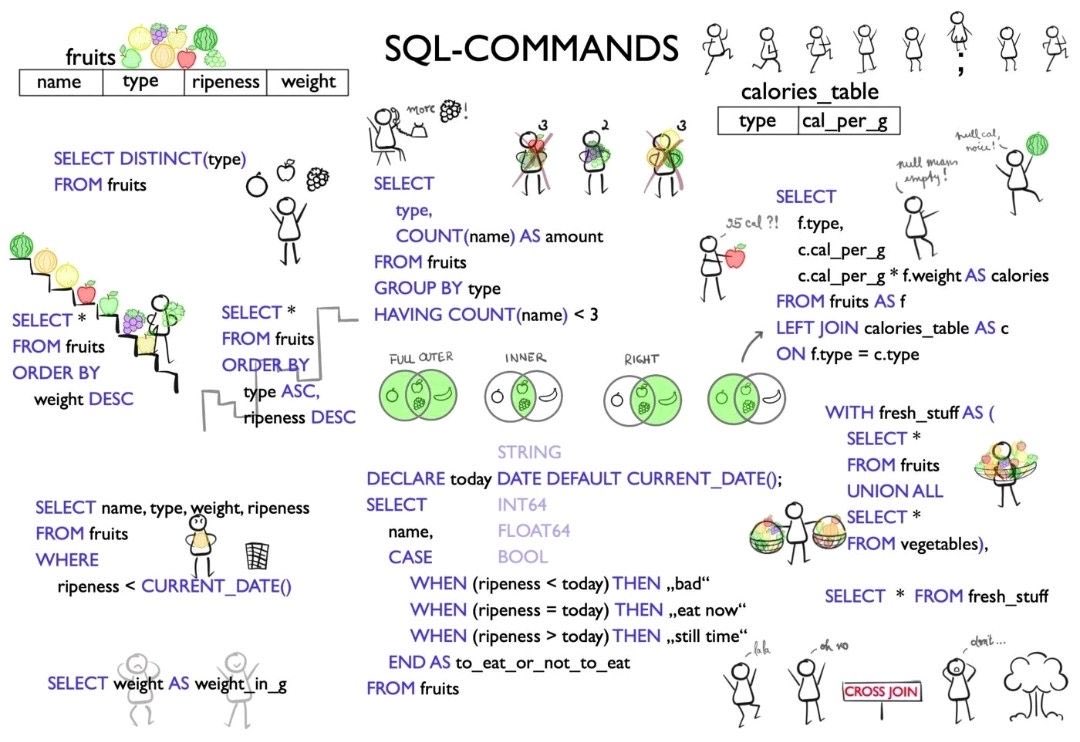 gp_pulipaka's tweet image. Basic #SQLCommands! #BigData #Analytics #DataScience #AI #MachineLearning #IoT #IIoT #PyTorch #Python #RStats #TensorFlow #Java #JavaScript #ReactJS #GoLang #CloudComputing #Serverless #DataScientist #Linux #Programming #Coding #100DaysofCode
geni.us/Basic-SQL-Comm