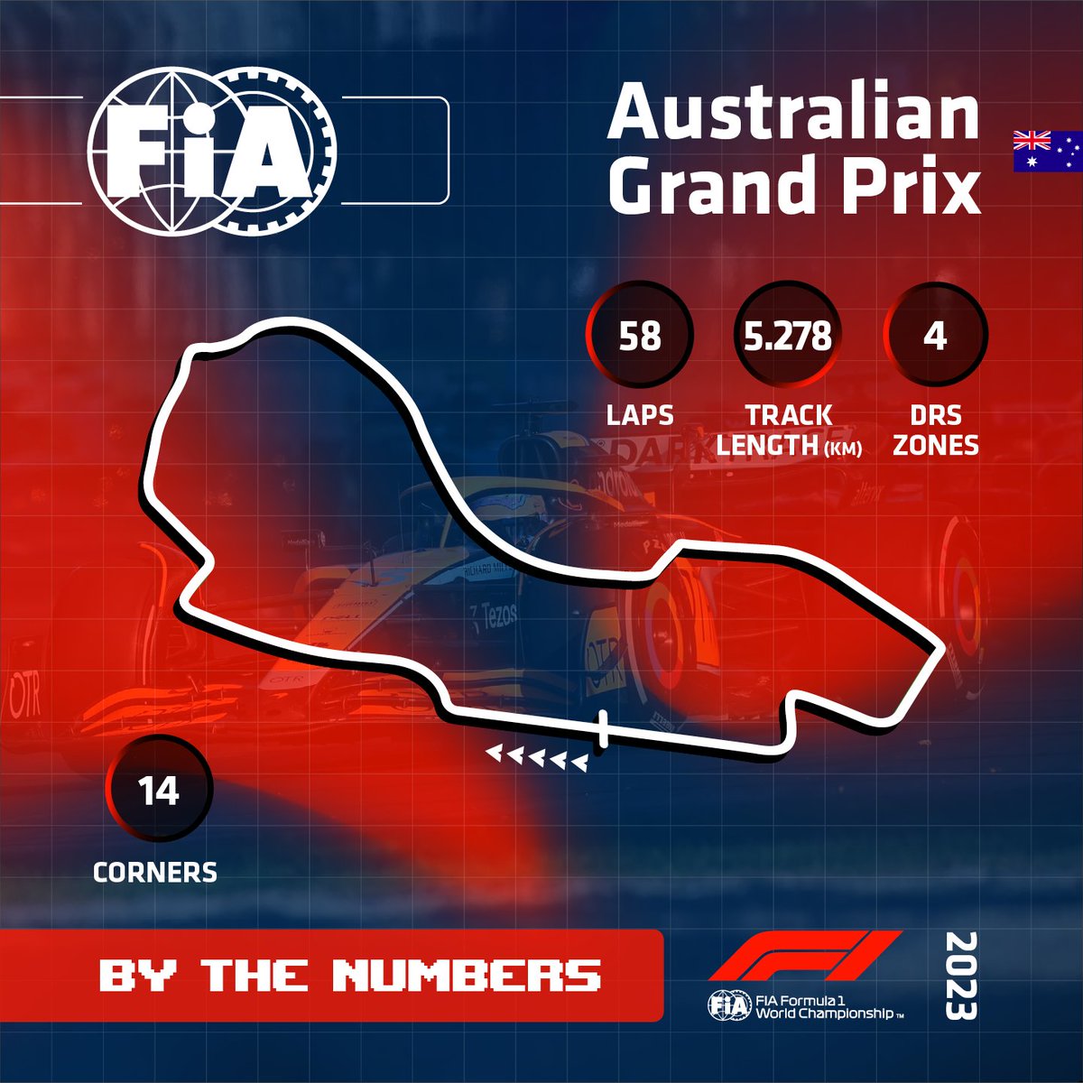FIA on Twitter "🚥 Want to dive deeper into this third F1 Weekend? We