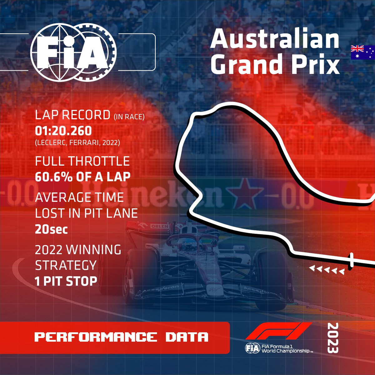 FIA on Twitter "🚥 Want to dive deeper into this third F1 Weekend? We