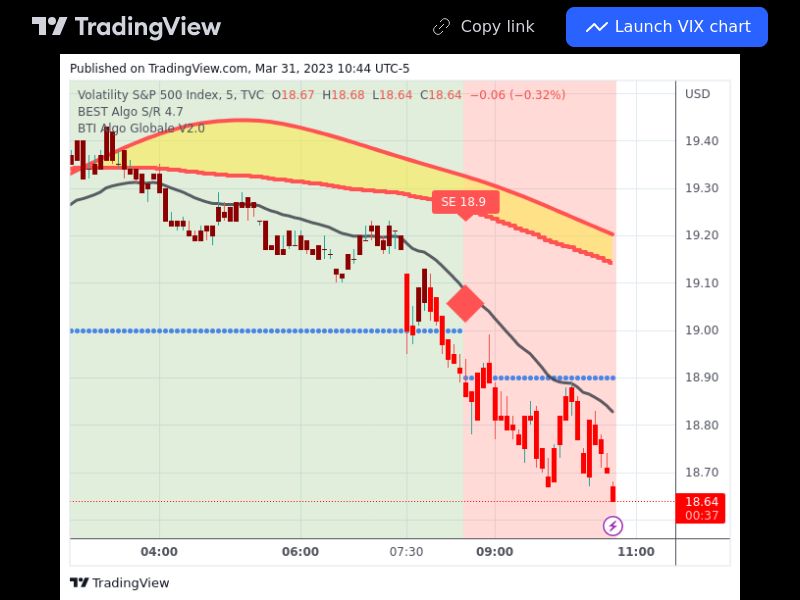 TradingView trade VIX 5 minutes