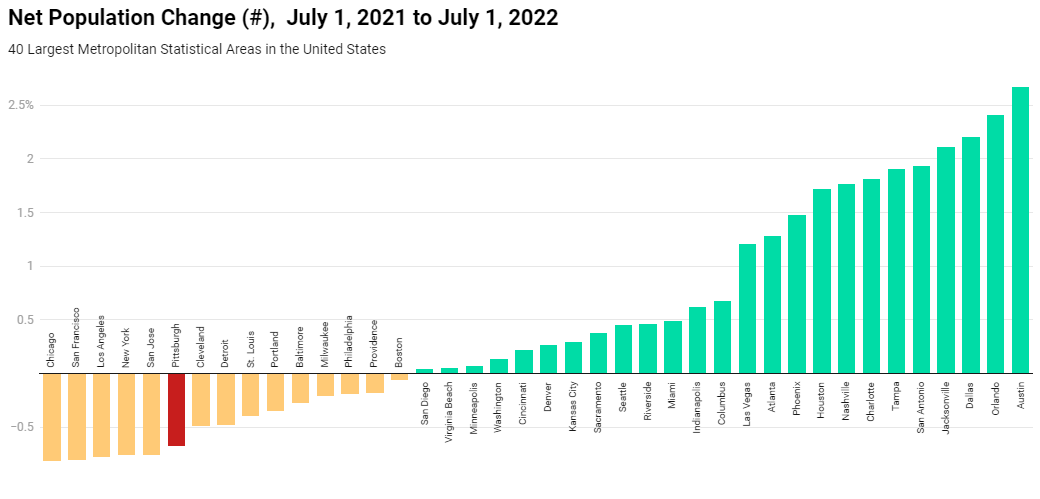 Social & Urban Rsch tweet media