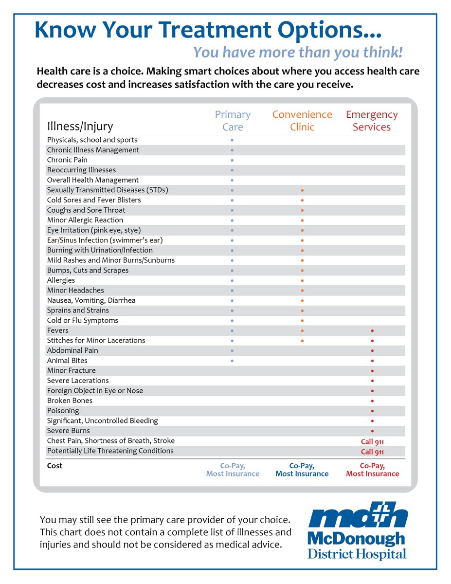 Health care is a choice. Making smart choices about where you access health care decreases cost and increases satisfaction with the care you receive.