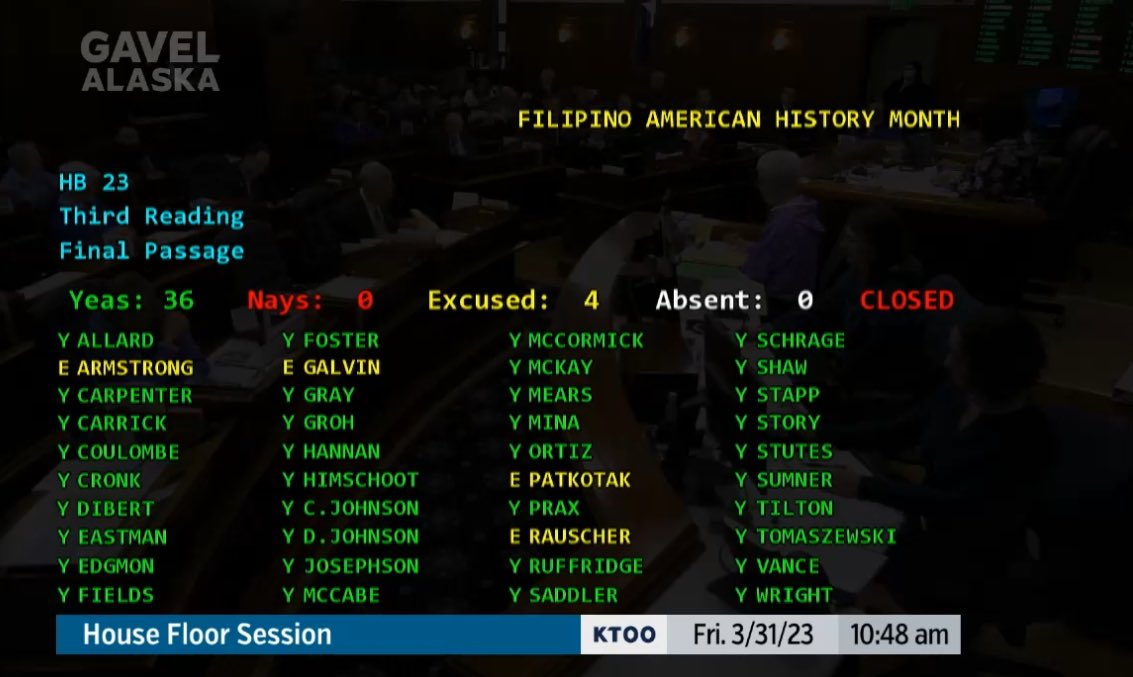 rep_mina's tweet image. I passed my first bill out of the House today! Proud to see a unanimous vote and over 20 cosponsors for HB 23, officially recognizing October as Filipino-American History Month in Alaska State Statute. #FAHM #KnowHistoryKnowSelf #akleg