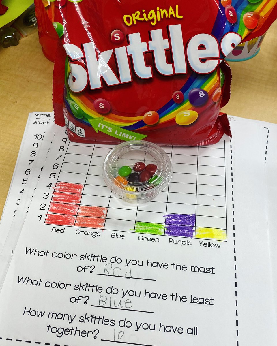 Graphing with skittles! 📊