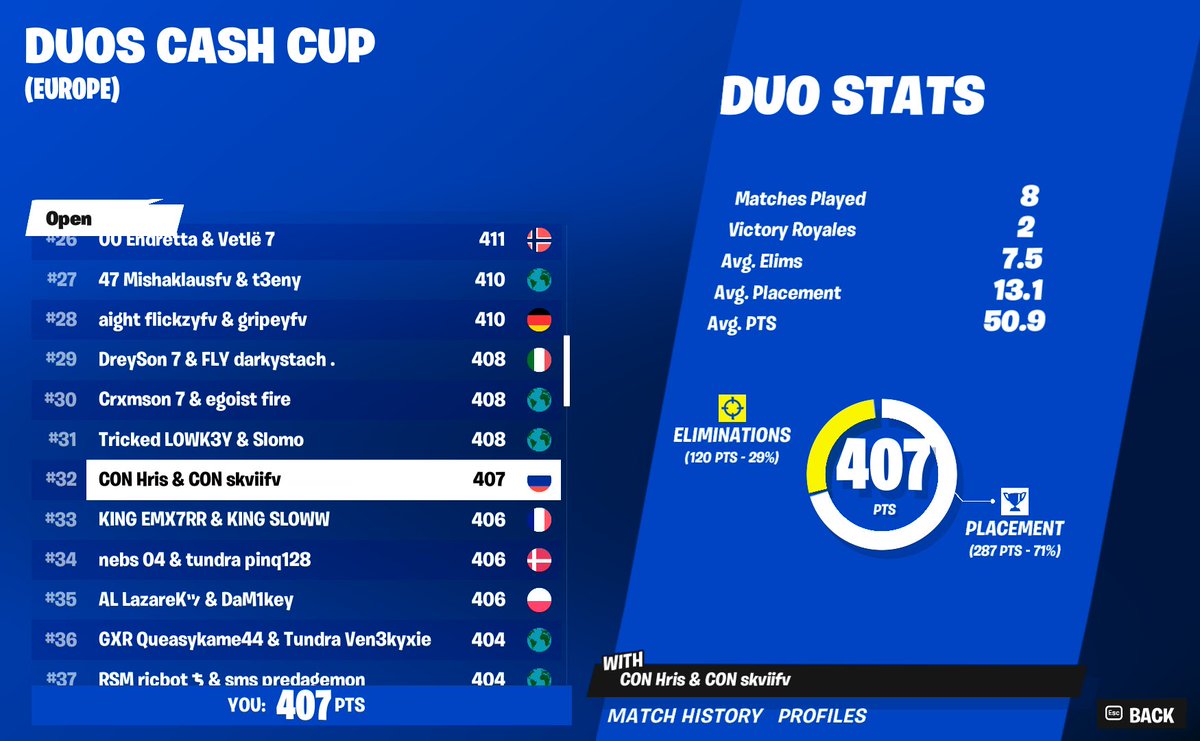 SkviiFN's tweet image. #32nd qualed for finals w/ @HrisFN 
Landing here in finals , coached by @trulex_   @CONFNTeam