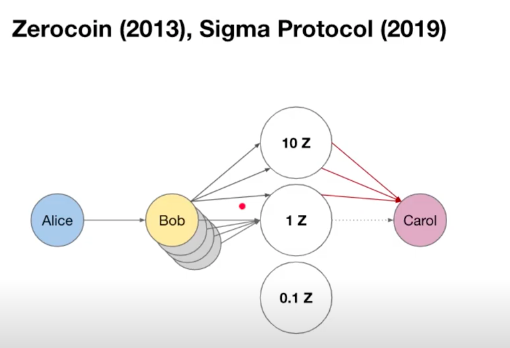 Protocol adannandi