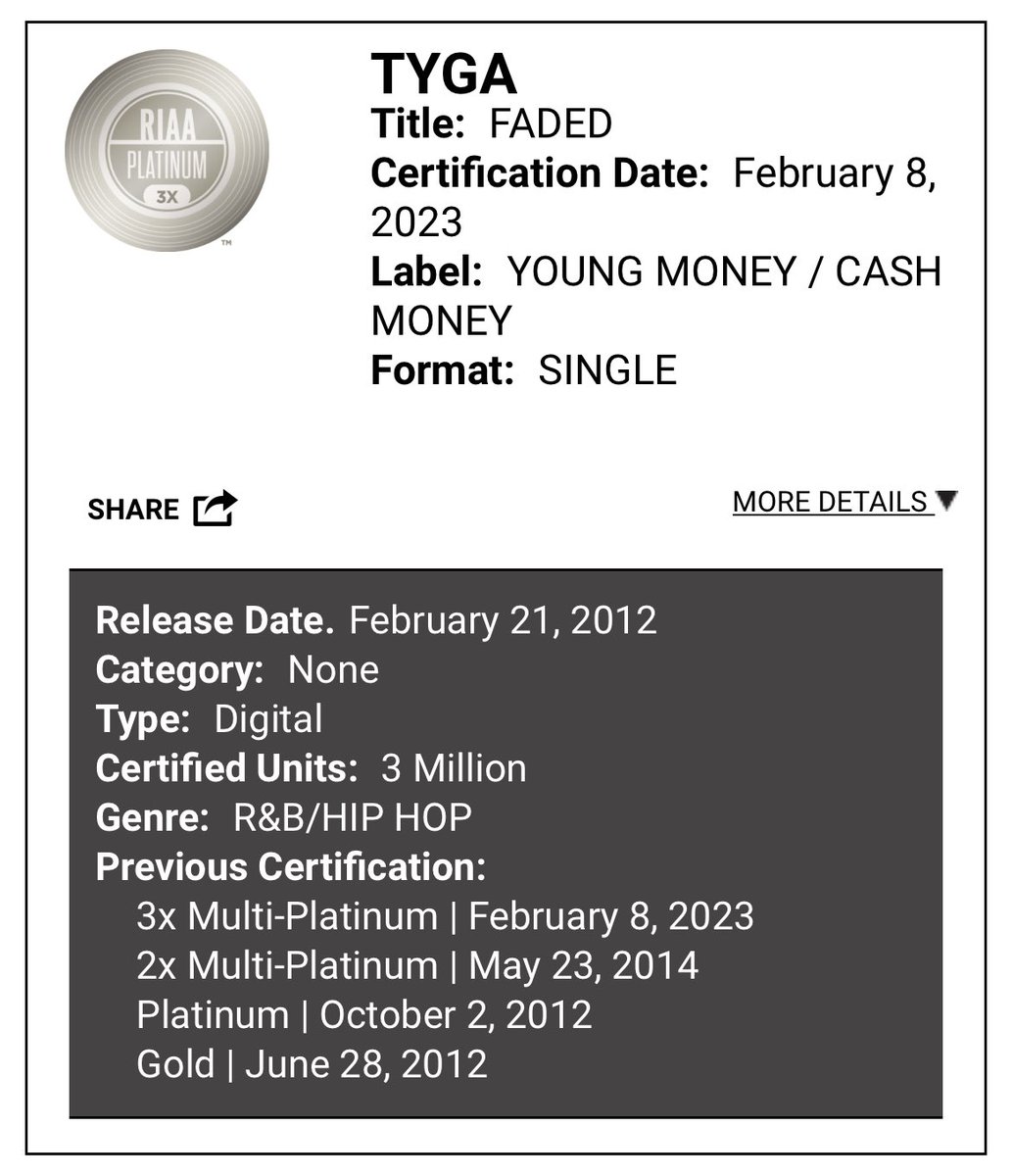 Dnyc3_BDM's tweet photo. Call me Dnyc3 3 xβs πΏπΏπΏ #Faded by @Tyga x @liltunechi β¦ my new single drop next week btw .. #Floatin produced by @dtp.wav β¦ video for Floatin also dropping next week as well! Thanks to the most high ππΎ#3xsPlatinum #Multiplatinum #YoungMoneyRecords #BagDatMoneyRecords #LAGit https://t.co/pBIO6clWf9