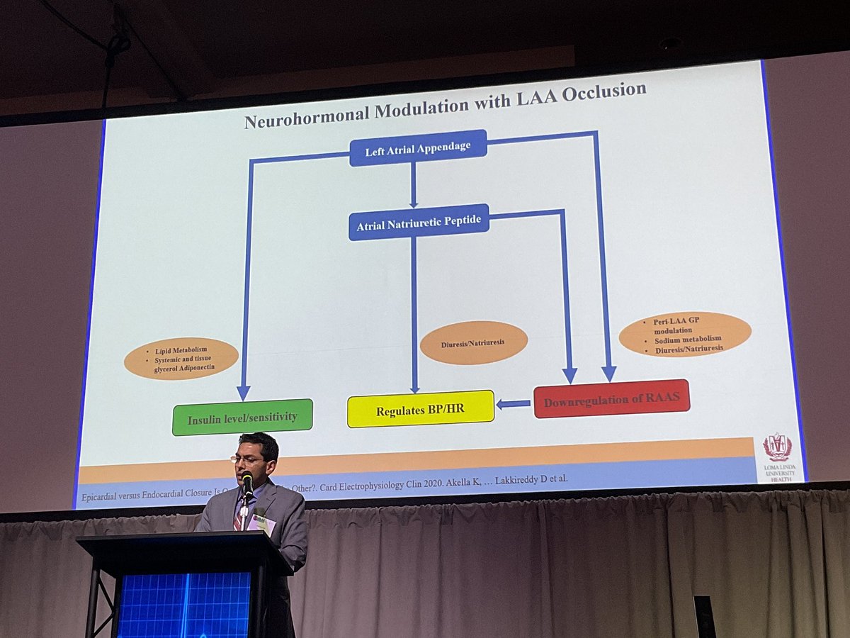 Heart Failure After LAA Closure Devices - <a href="/drjalajgarg/">Jalaj Garg</a> #ISLAA23