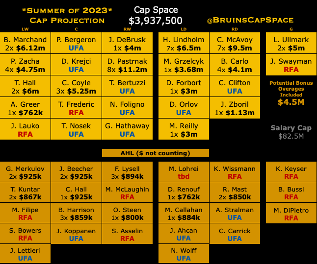 Bruins Cap tweet media