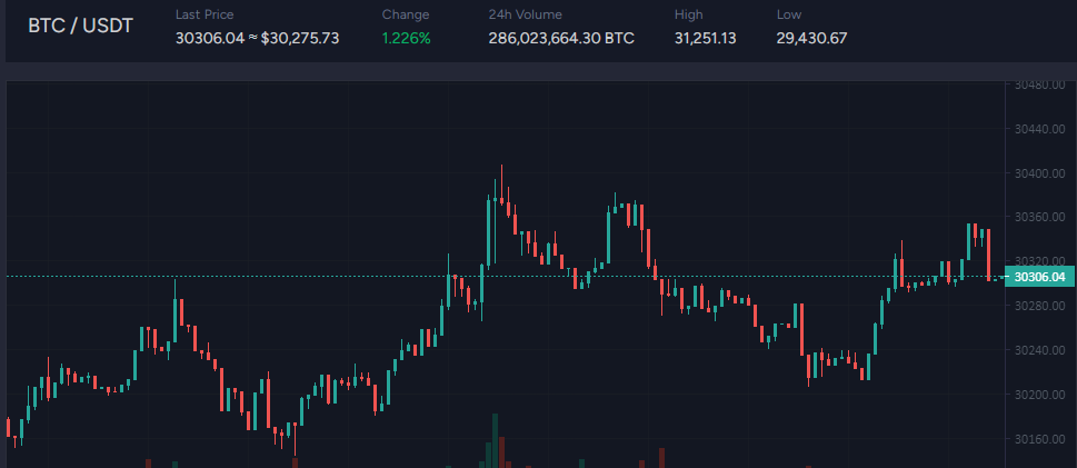 KuapX_'s tweet photo. Almost there. Last chance to buy below 31k?  

#Bitcoin  #Ethereum #NFTs #Binance #Crypto #Currency https://t.co/3febuni7gA