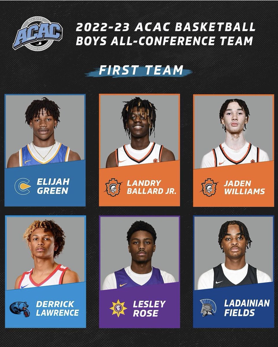 Congrats to our Oklahoma Chaos member <a href="/LesleyRoseIII1/">Lesley Rose III</a> on making 1st Team all ACAC!🖤💛