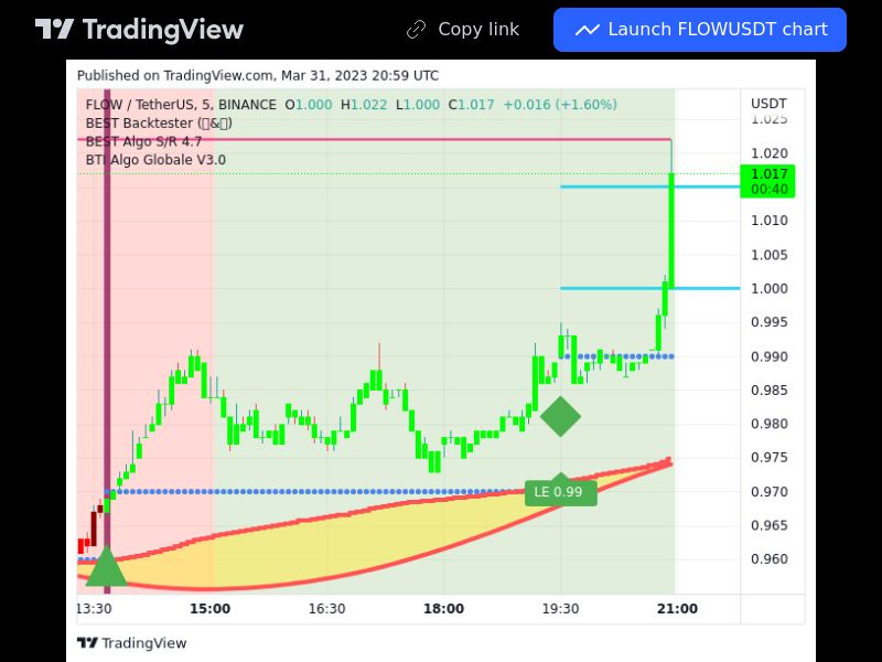 TradingView trade FLOW 5 minutes 