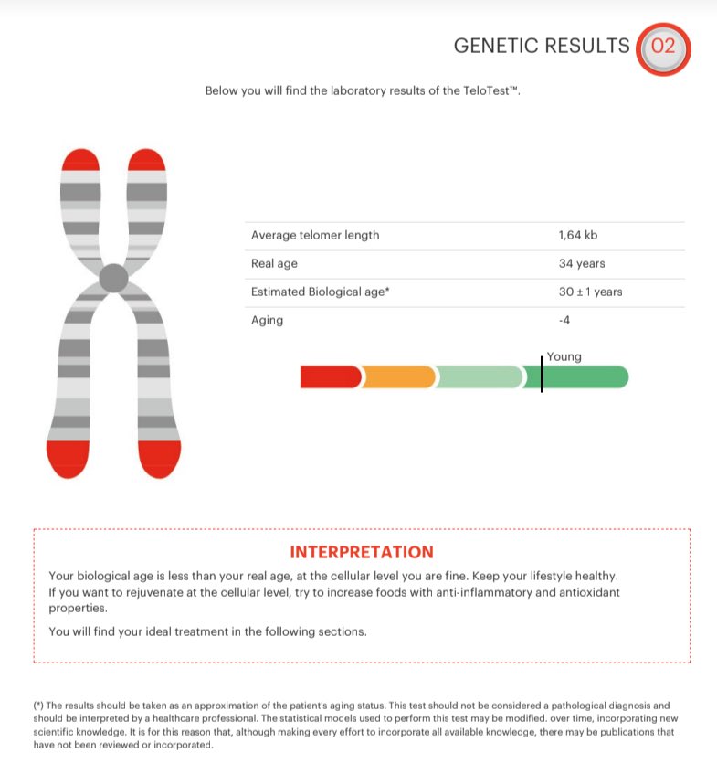 BradPharm's tweet image. How I defied aging and added 4 years to my life 👇🧵