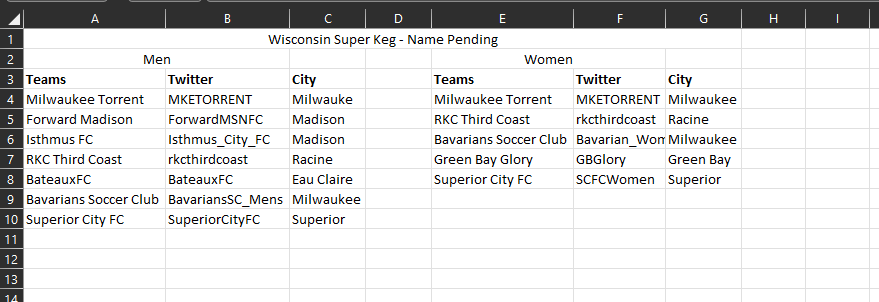 ScottyWegs9's tweet photo. ok, now i mean business... it's in a spreadsheet. 

#SupportLocalSoccer #WisconsinSuperKeg #NamePending https://t.co/OmEOzpU5BH