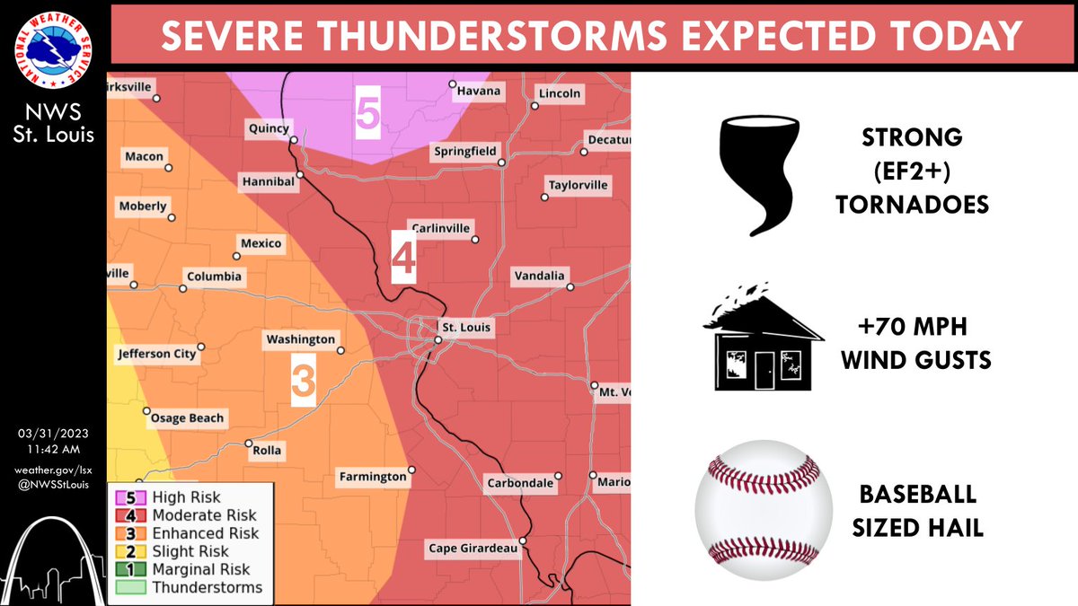 NWSStLouis's tweet photo. UPDATE: Parts of northeast MO and west-central IL have been upgraded to a HIGH RISK, and severe storms are expected across the region. Tornadoes, including violent, long track tornadoes, are possible, along with very large hail and damaging winds. #MOwx #ILwx #STLwx #MidMOwx https://t.co/kgYYzmnVhe