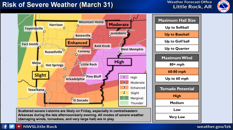NWS Little Rock tweet media