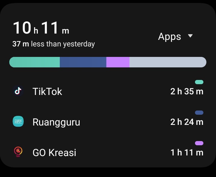 gmnibiatch's tweet photo. screen time hr ini cukup membanggakan https://t.co/4gPm3xu4c6