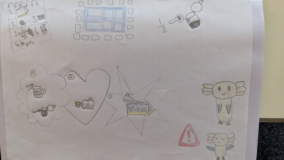 thedellschool's tweet photo. Y5 have ❤️ The Arrival by Shaun Tan and the incredible artwork and have been inspired to design their own creature 'the arrival' may encounter in the new world. We've thought how to care for them by creating both written and visual instructions. #enterprisingcreativecontributors https://t.co/Sdus9U0Dow