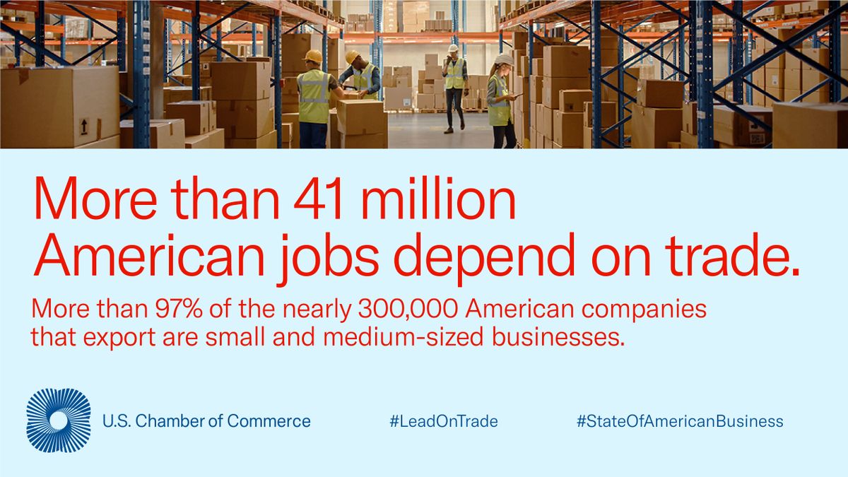 USChamber's tweet photo. When nearly half of everything American factories produce is destined for export markets, it's imperative to understand how trade benefits American businesses and families. Check out our #LeadOnTrade series below. https://t.co/wa8Ldz6saF https://t.co/ij8ofa0KnH