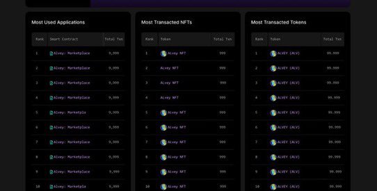 hagjan's tweet photo. 🔥New explorer UI.
⚡️It features a unique design, easy access and accurate tracking data. 

Great stuff #ALVEY @AlveyChain #VR #VRtrading #VRexchange #AR #Elvesdex @realDonaldTrump @JeffBezos @elonmusk #DeFi #Decentralization #AI #ALV #WALV #BSC #ETH @VitalikButerin @cz_binance https://t.co/eaVjhQt7eG