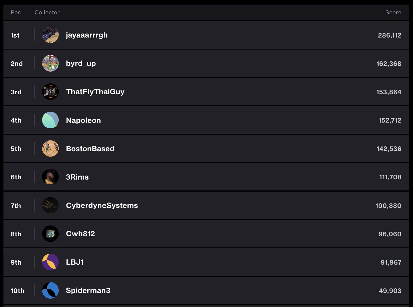 Burn To Win: The Alumni Hoops Leaderboard