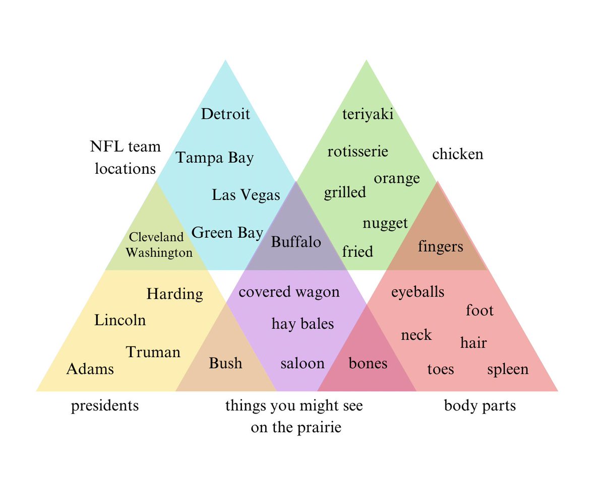 woke up and immediately had to write this down