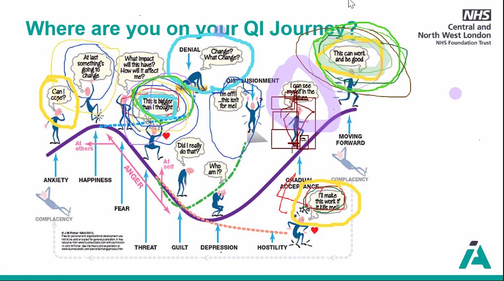 CNWLImprovement's tweet photo. #high5friday ποΈ #QITwitter
-QI training for Preceptorship @CNWLNHS
-Recognition QI Quality Coach Programme @ HJS Awards https://t.co/aXN43b97k9
-4th #iCollab workshop team presentations
-Bitesize QI now available to anyone outside of the Trust : https://t.co/xPiDrbPOhh https://t.co/VLpFlDLHjy