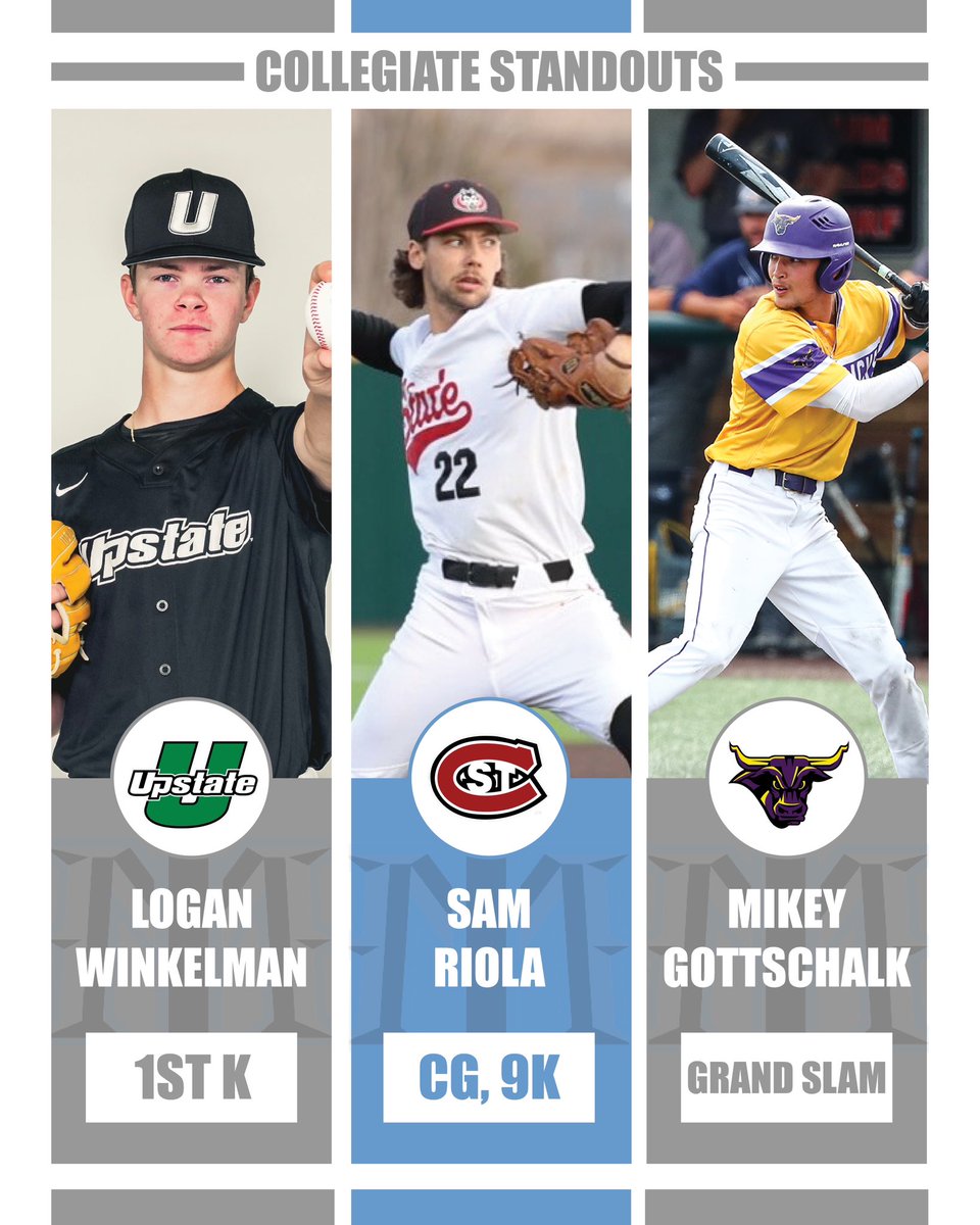 Minnesota Icemen Baseball (@mnicemen) on Twitter photo 🥶COLLEGIATE STANDOUTS🥶
<a href="/winkelman_logan/">Logan Winkelman</a> <a href="/RiolaSam/">Sam Riola</a> <a href="/Mikey2188/">Michael Gottschalk</a>
#icemenexperience #iceicebaby #icemenalumni 🥶COLLEGIATE STANDOUTS🥶
<a href="/winkelman_logan/">Logan Winkelman</a> <a href="/RiolaSam/">Sam Riola</a> <a href="/Mikey2188/">Michael Gottschalk</a>
#icemenexperience #iceicebaby #icemenalumni