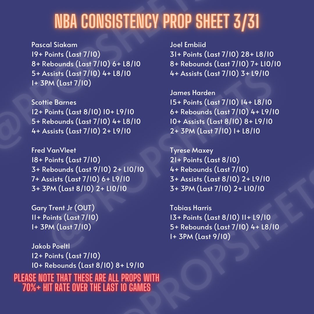 Trent on Twitter "NBA Player Prop Consistency Sheet 3/31 Raptors vs