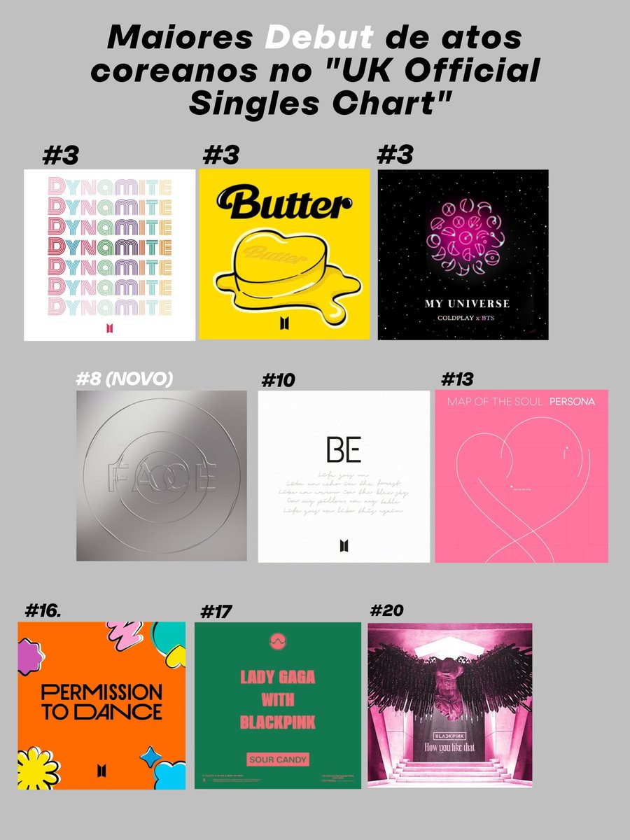 BTS CHARTS tweet media