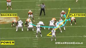 samuelkerr's tweet photo. @DanielSingerS That used to be the rule (you still can not pull a teammate). It's just so difficult to tell when someone is pushing a defender instead of pushing a teammate. A pulling guard or fullback on a run play could accidentally make contact with another lineman, is that a penalty? https://t.co/Q5QvA7vX5Q