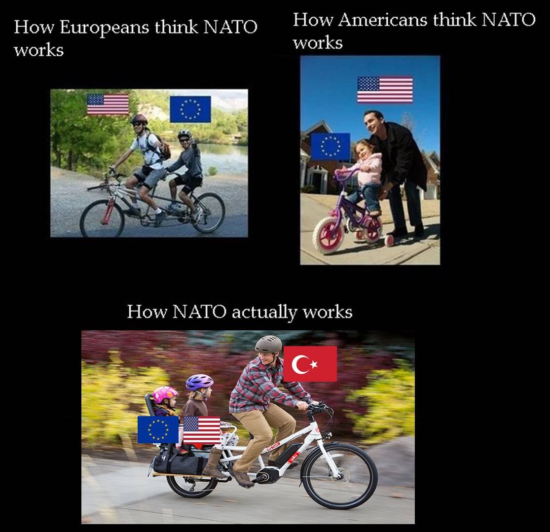 How NATO actually works.