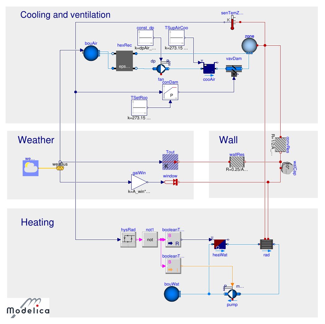 In case you missed it...  IBPSA-World has approved the formation of the IBPSA Modelica Working Group, a major milestone in the development of the building performance simulation industry. 

Find more info here: bit.ly/3ykCg0c

#buildingperformance #ibpsausa #ibpsaworld