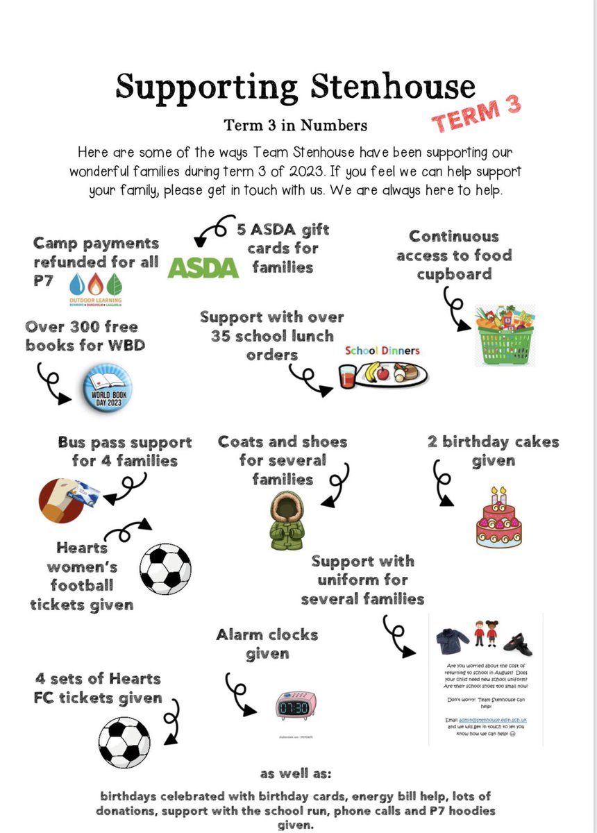 StenhousePS's tweet photo. Happy end of term everyone! Here are some ways we have helped our school community this term. If any of this looks like something that would support you, remember to get in touch. Have a safe, fun and relaxing Easter break. We look forward to seeing you in 2 weeks ❤️ https://t.co/ctigXaeFW5