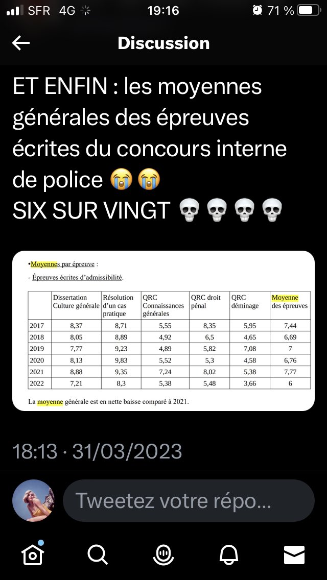 harrybogirl's tweet photo. Hop hop hop petit debunk. Je viens de voir passer ça ⬇️ et c’est totalement biaisé. Explications : ce compte ne précise que les moyennes qu’il affiche sont celles de l’ensemble des candidats. Concours externe 3188 candidats 196 admis https://t.co/NezFPC5gbV