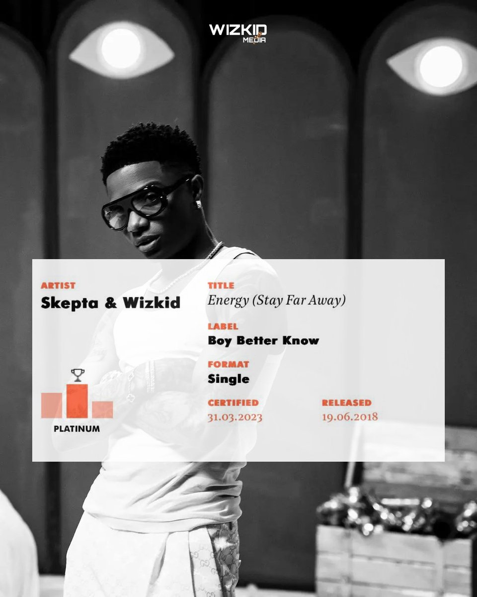 wizkidayomedia's tweet photo. NEWS 📀🎉 — @Skepta &amp; @wizkidayo’s “Energy (Stay Far Away) has been certified PLATINUM in the UK, for sales of over 600,000 units! 🇬🇧🥂

It is Wizkid’s third song to go platinum or higher — second as lead artist. https://t.co/B0ZpdPc4fK