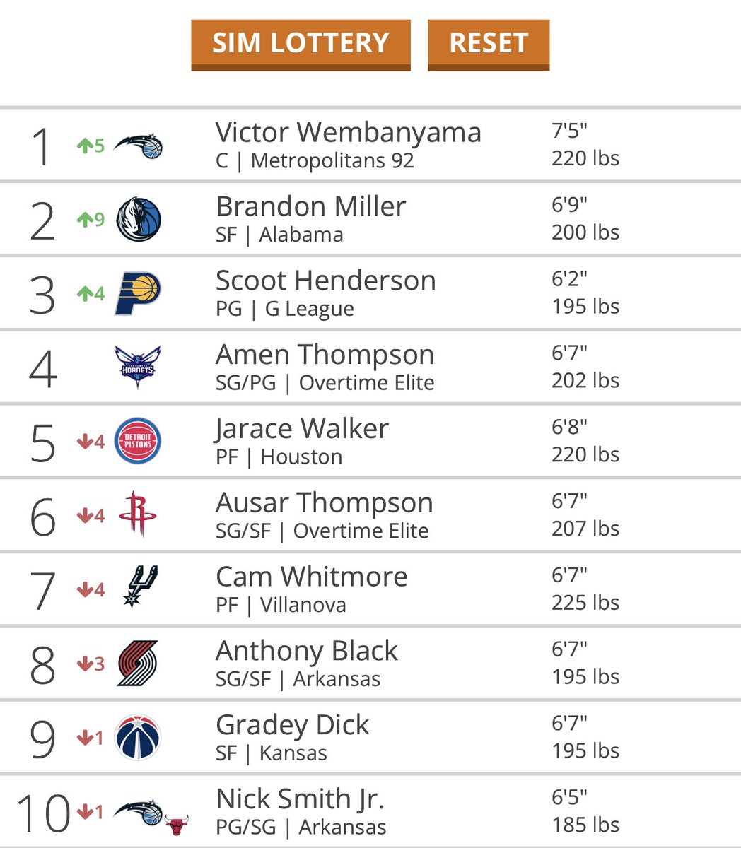 Glenjr1988's tweet image. 3 spins. Perfect fit.