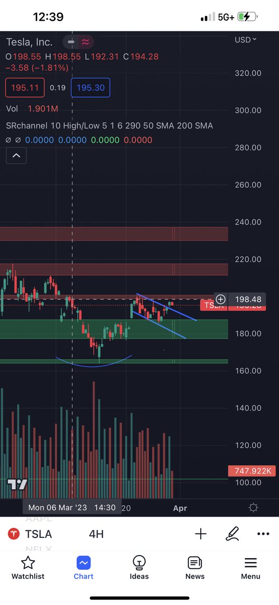 dumpbottom_eth's tweet photo. @BestTrader01 We called it https://t.co/rSN5UOuq8d