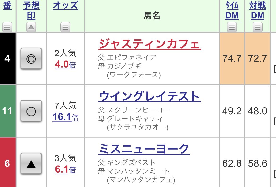 トーラス出遅れもあったけど…遅かった⤵️
ジャスティンは隣にタイムトゥヘヴンが居て外に出すのがワンテンポ遅れたけど、流石ルメさんでした✨力は出せてるか。
上がりがこんだけ速い中でウインは走ってる方。
戸崎さん、切ると来るんですね😂w

明日切り替えて行きましょ〜🔥  