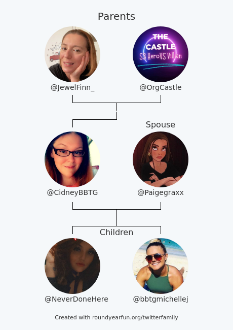 CidneyBBTG's tweet photo. My Twitter Family:
Parents: @JewelFinn_ @OrgCastle
Spouse: @Paigegraxx
Children: @NeverDoneHere @bbtgmichellej

via https://t.co/tK7TcwhurX

⠀ https://t.co/YOWStTaGpg