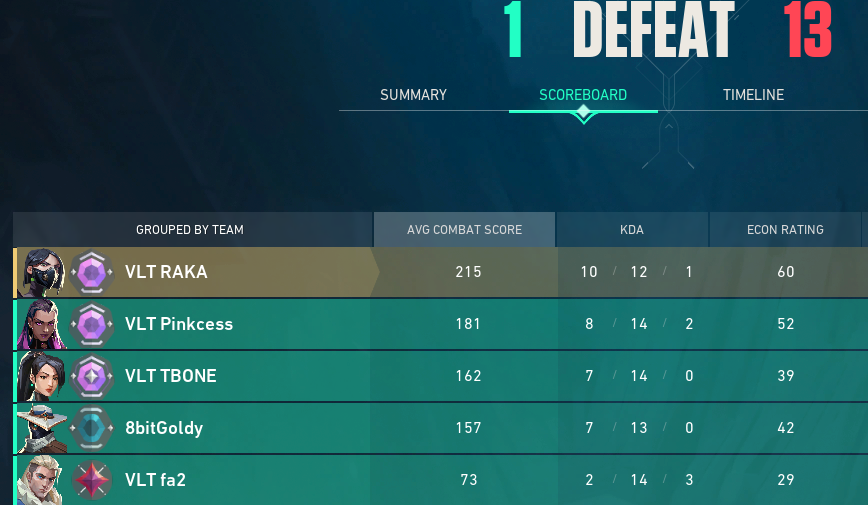 rakazonegaming's tweet photo. Dude can we stop Rank Boosting services please 😢 https://t.co/mE1tzM3y2G
