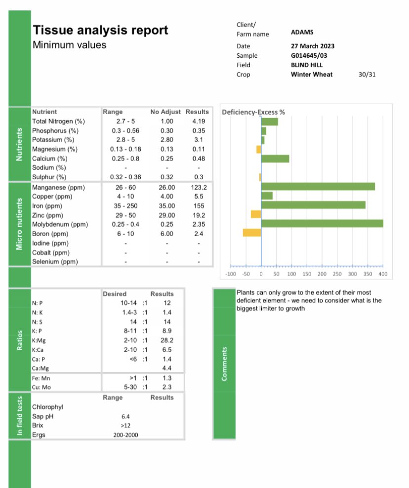 Ben Adams 🌾 tweet media