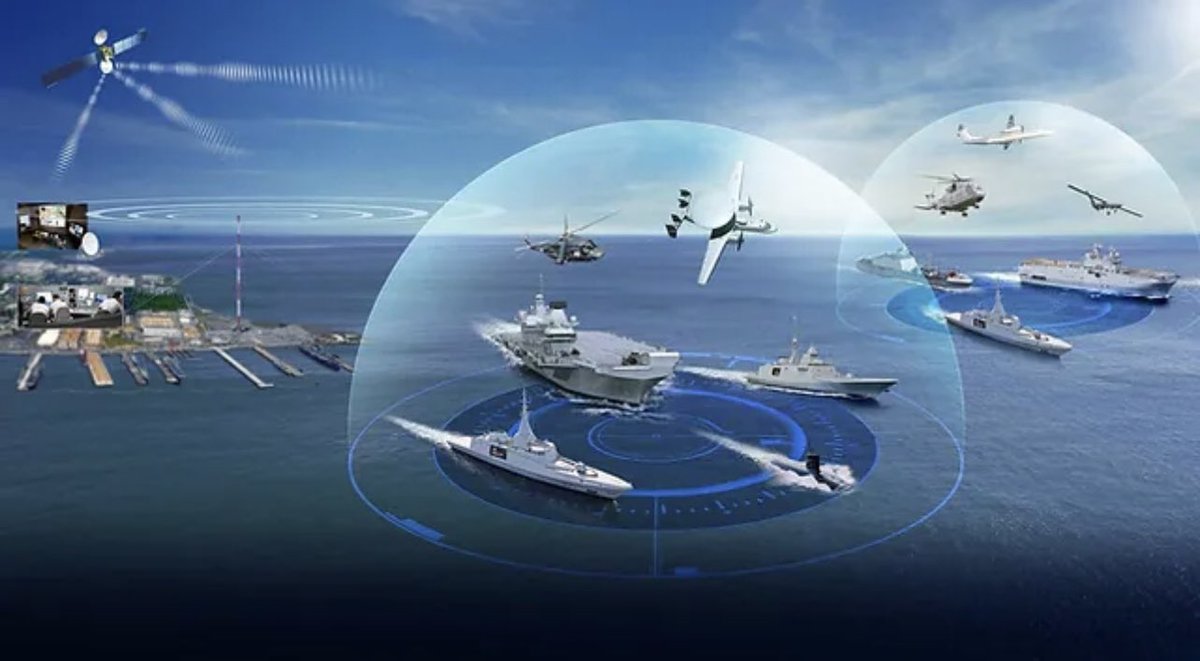 PucaraDefensa's tweet photo. El concepto de #Defensa #Multicapa para una defensa más efectiva
#defence @MindefArg @EMCOFFA_Arg @FuerzaAerea_Arg @Armada_Arg @Ejercito_Arg #ffaa #guerrahibrida #hybridwar
https://t.co/dq4WZ6xUzQ https://t.co/GruTIFkmrF