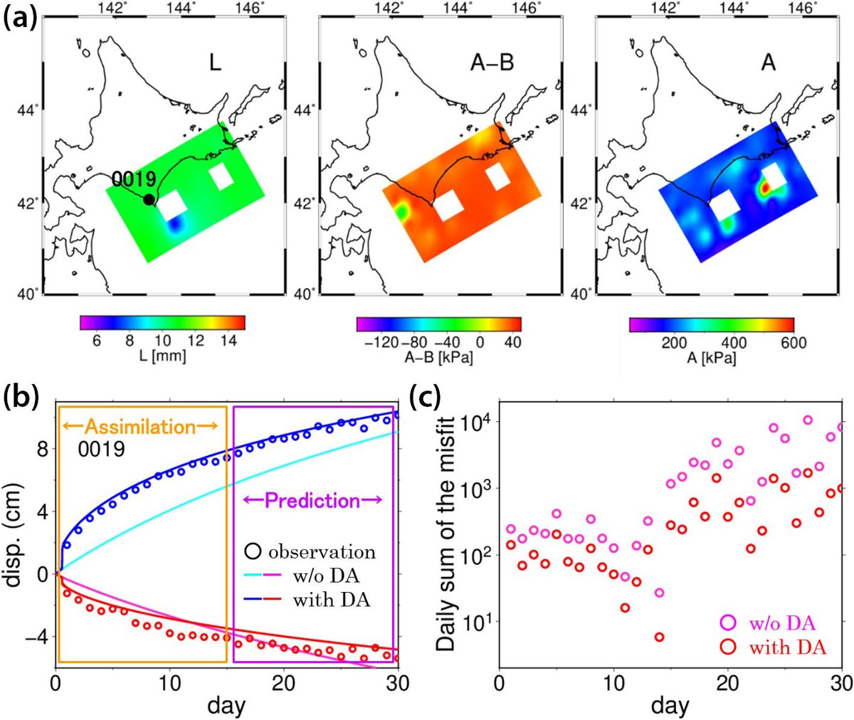 TheSIAMNews's tweet image. In pursuit of the accurate prediction of #seismic fault slips and #earthquakes, Masayuki Kano, Shin’ichi Miyazaki, Yoichi Ishikawa, and Kazuro Hirahara are developing a #DataAssimilation system to monitor slow fault slips. Learn more in SIAM News Online! sinews.siam.org/Details-Page/d…