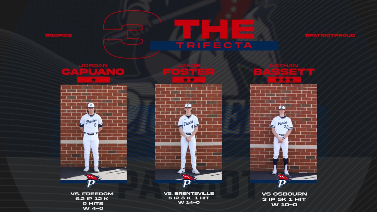 PatriotHitSquad's tweet photo. These three guys did an awesome job this week! They gave us strong starts; we are looking forward to their continued growth. #GoPios! #PatriotProud https://t.co/UNPmqOMkqj