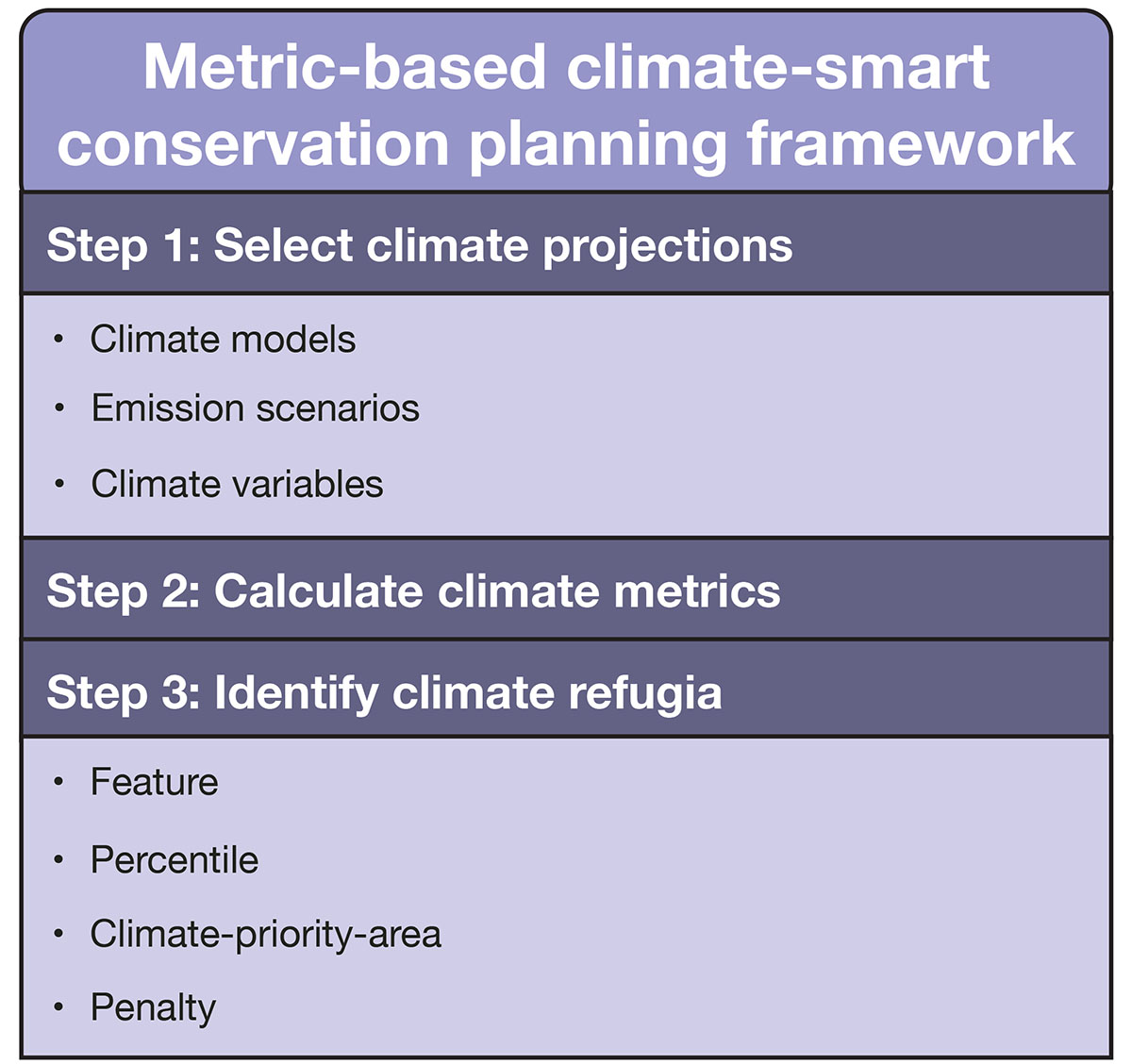Dr Isaac Brito-Morales |🇨🇱 (@isaaksonbm) on Twitter photo Interested in knowing how to integrate CC into spatial planning? Our new <a href="/ESAApplications/">Ecological Applications</a> provides a framework for #climatesmart #conservation doi.org/10.1002/eap.28…
Lead by <a href="/SnBuenafe/">Tin Buenafe</a> + @danielcdunn <a href="/jaseeverett/">Jason Everett</a> <a href="/prof_schoeman/">David Schoeman</a> <a href="/jeff_o_hanson/">Jeff Hanson</a> <a href="/AlviseDab/">Alvise Dabalà</a> <a href="/NeubertS1/">Sandra Neubert</a> @SCannicci Interested in knowing how to integrate CC into spatial planning? Our new <a href="/ESAApplications/">Ecological Applications</a> provides a framework for #climatesmart #conservation doi.org/10.1002/eap.28…
Lead by <a href="/SnBuenafe/">Tin Buenafe</a> + @danielcdunn <a href="/jaseeverett/">Jason Everett</a> <a href="/prof_schoeman/">David Schoeman</a> <a href="/jeff_o_hanson/">Jeff Hanson</a> <a href="/AlviseDab/">Alvise Dabalà</a> <a href="/NeubertS1/">Sandra Neubert</a> @SCannicci