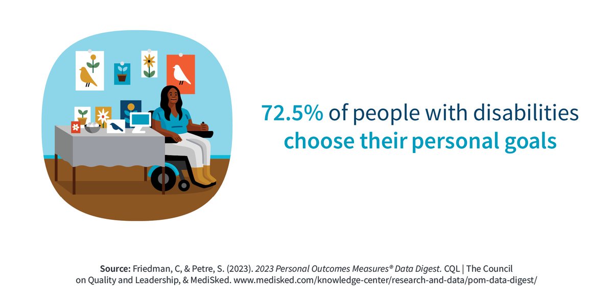 MediSked's tweet image. From people with disabilities identifying what they want to achieve in life to assisting them making those dreams a reality, building supports to help facilitate outcomes is at the heart of service provision. 

Learn more: hubs.ly/Q01D76rs0

#DDAM2023 #DDawareness2023