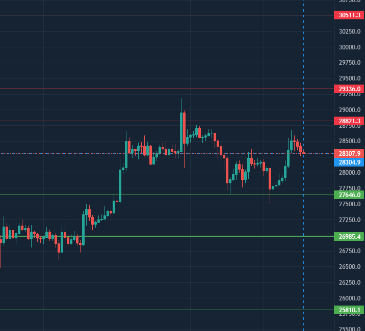 ElGafasTrading's tweet photo. Puntos de #BTC #Bitcoin #GafasTrading https://t.co/z4MrCUQfly